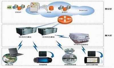 移动设备与互联网设备销售 概念解析与市场洞察