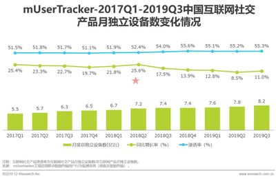 艾瑞 探寻互联网社交企业的营销之道与图文设计制作