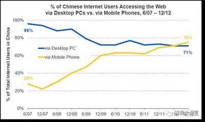 腾讯优图 互联网趋势与场景驱动下的AI创新